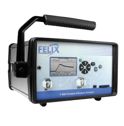 Portable Gas Analyzers